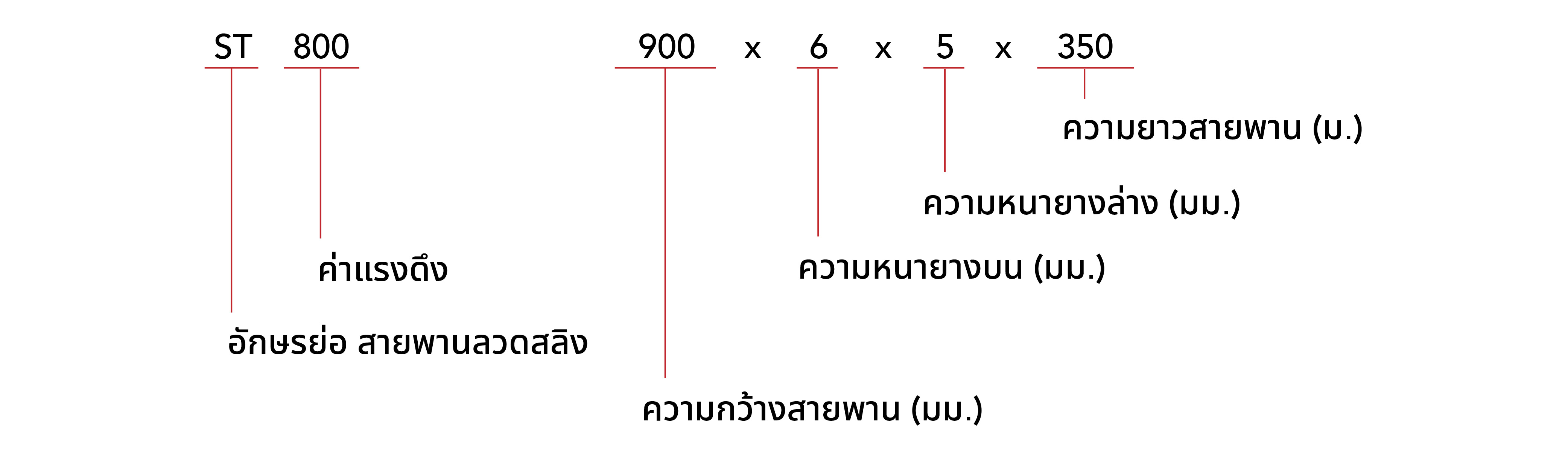 Key To Symbols(ST)